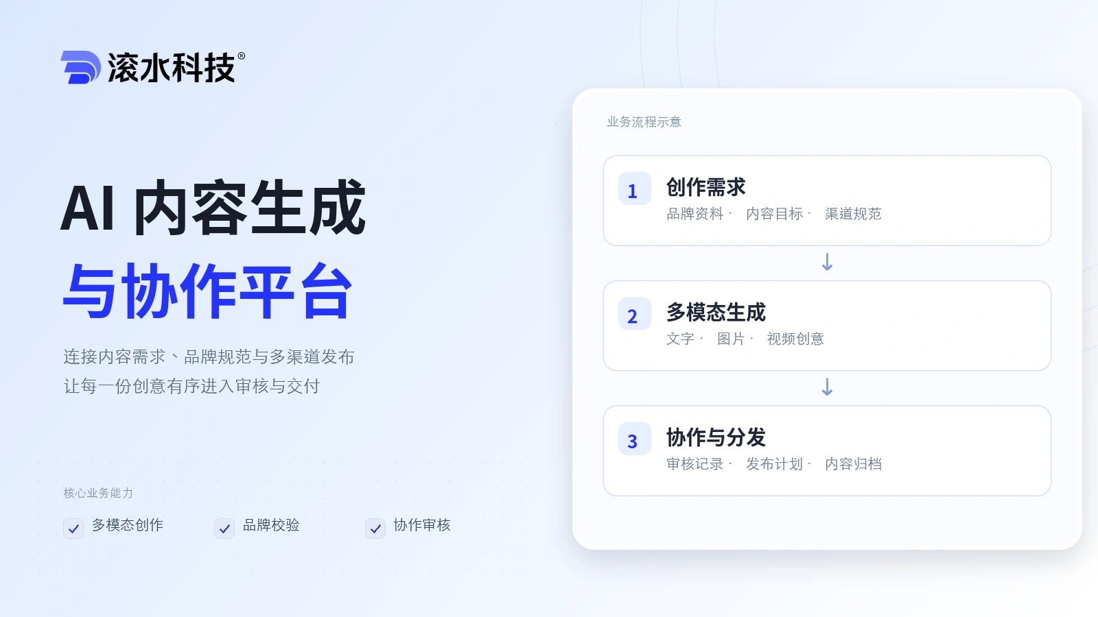 AI Content Collaboration Platform