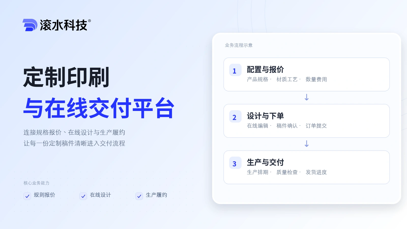 Custom Print Commerce Platform